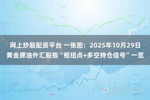 网上炒股配资平台 一张图:2025年10月29日黄金原油外汇股指“枢纽点+多空持仓信号”一览